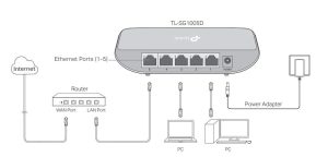 سوییچ شبکه ۵ پورت G1005