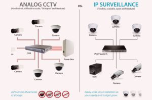 تفاوت سیمکشی دوربین آنالوگ و تحت شبکه