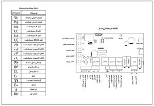 برد جک پارکینگی درپا 220V