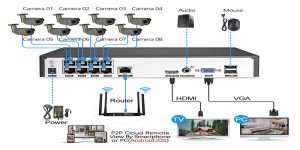 nvr-schematic